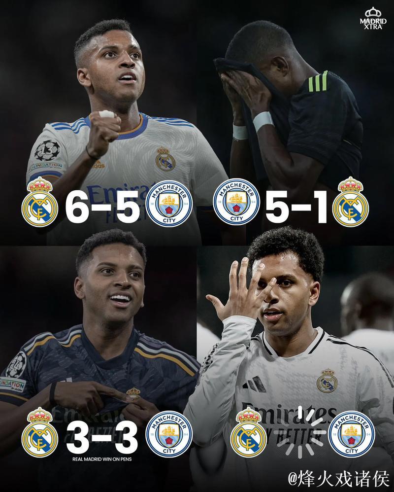 克星,罗德里戈欧冠对曼城打入5球,比对阵其他 克星,罗德里戈欧冠对曼城打入5球,比对阵其他