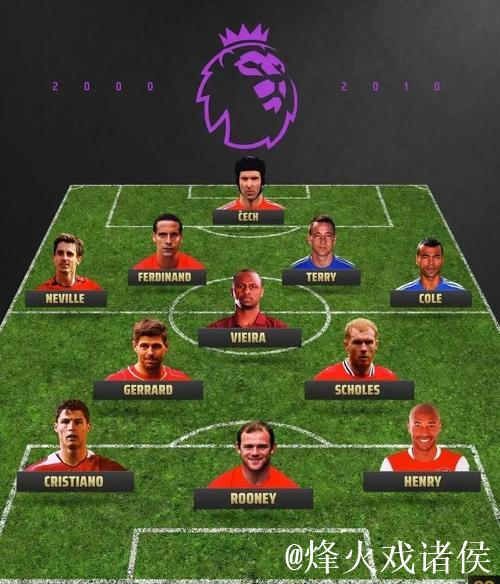 欧洲三大杯：冠军热门均属英超，西甲第三将出局