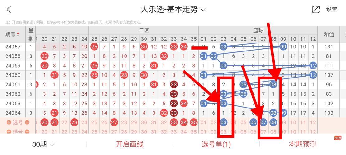 007期辜庆松大乐透预测奖号：龙头凤尾信息