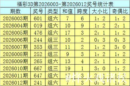 016期曾哥福彩3D预测奖号：大小、奇偶分析
