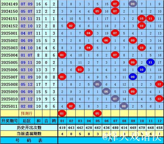 006期王潇大乐透预测奖号：012路分析