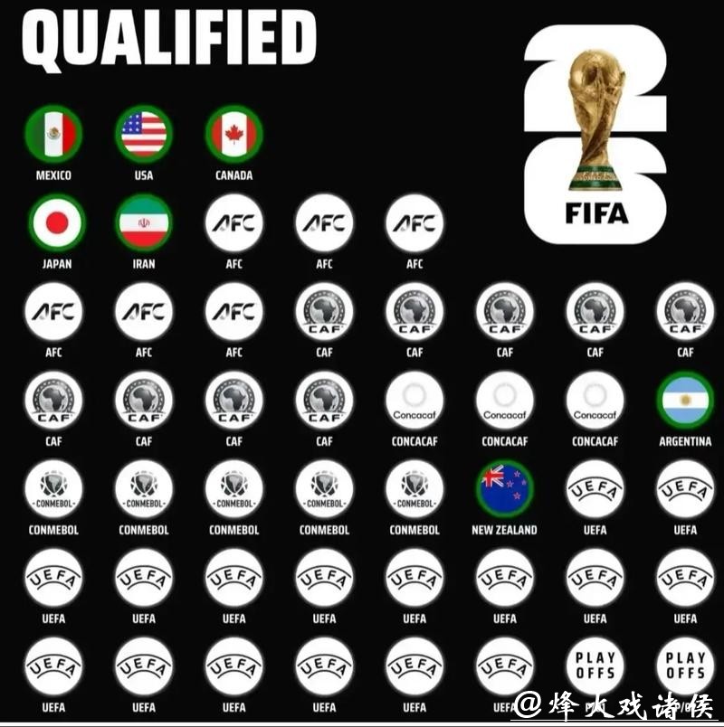 如何购买2026美加墨世界杯门票