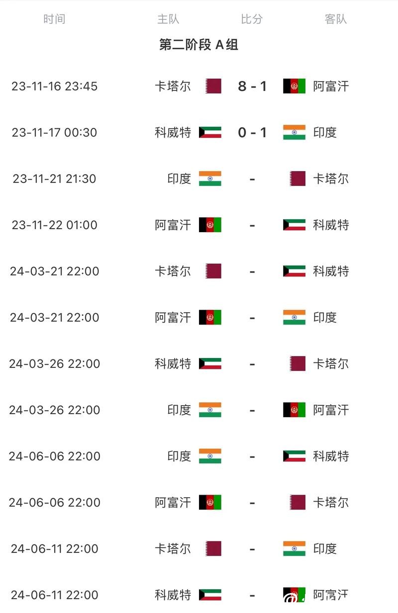 2026世界杯比赛日程预测详解