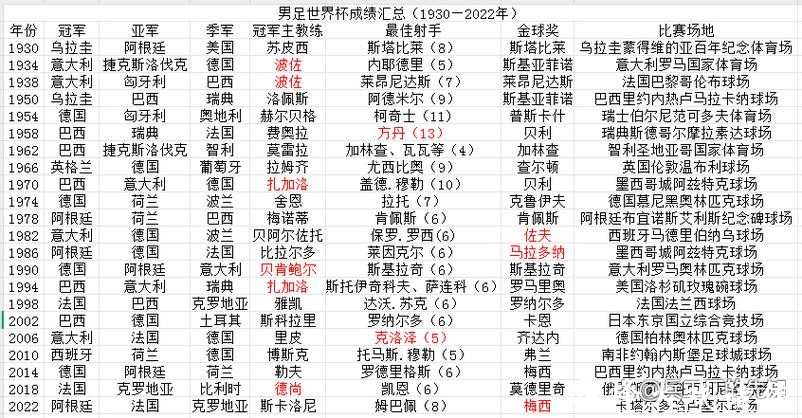 全面解读世界杯各球队胜率统计 全面解读世界杯各球队胜率统计