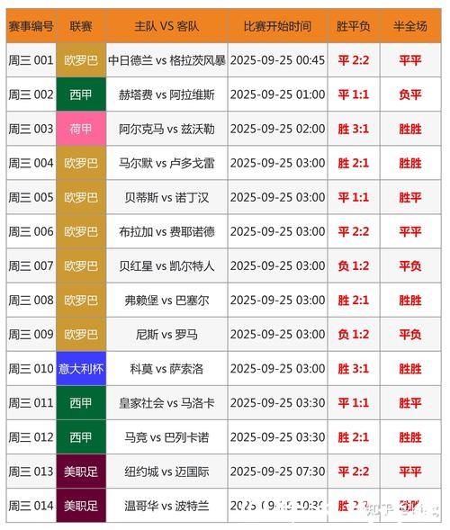 全面解读世界杯各球队胜率统计 全面解读世界杯各球队胜率统计