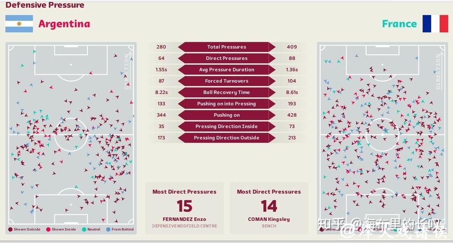 基于数据的世界杯比赛预测研究 基于数据的世界杯比赛预测研究