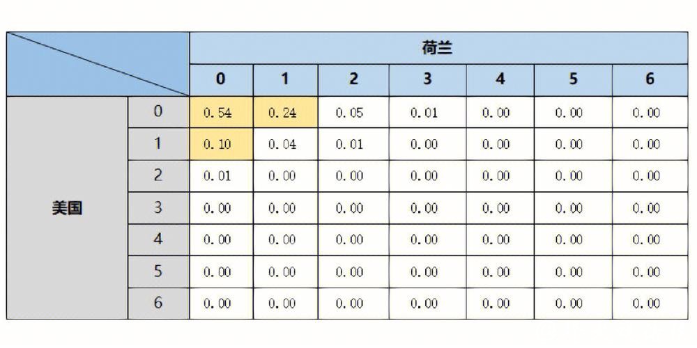 世界杯外围平台数据分析与预测策略