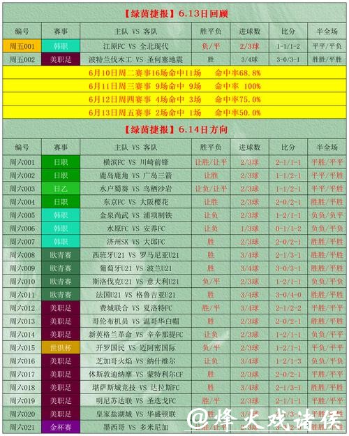 世界杯买球竞猜攻略大全