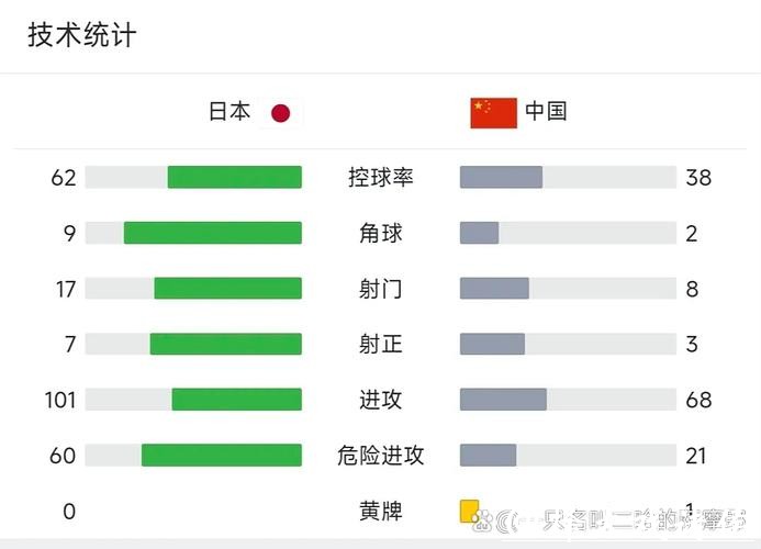 中国队对日本世界杯直播解析