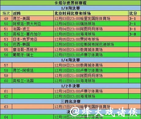 世界杯比分变化趋势分析